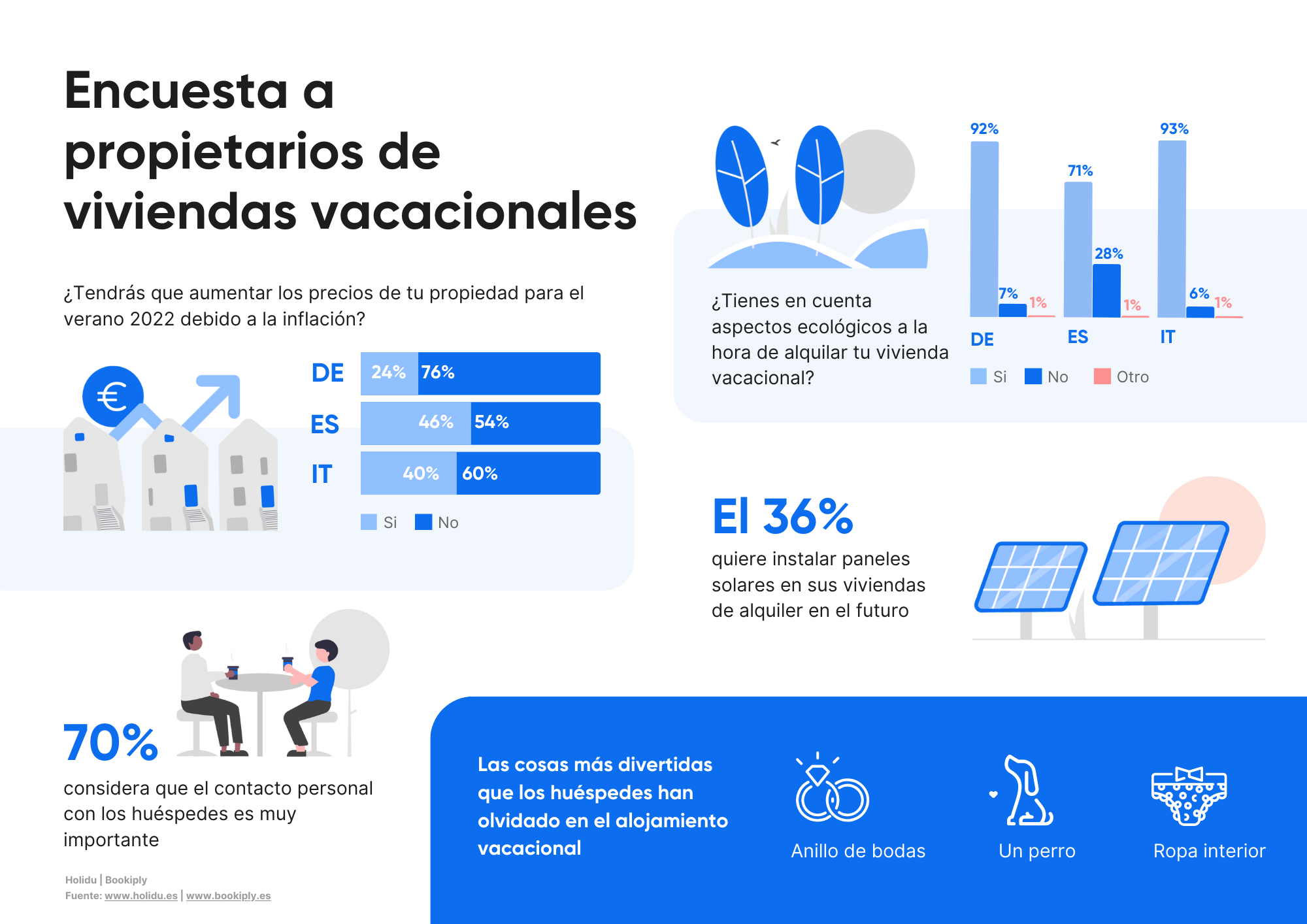 Infographic-ES Infographic-ES