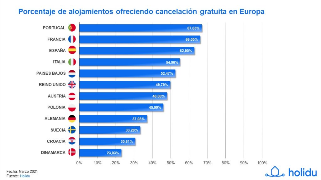 Cancelación_gratuita_grafico_UE1 Cancelación_gratuita_grafico_UE1