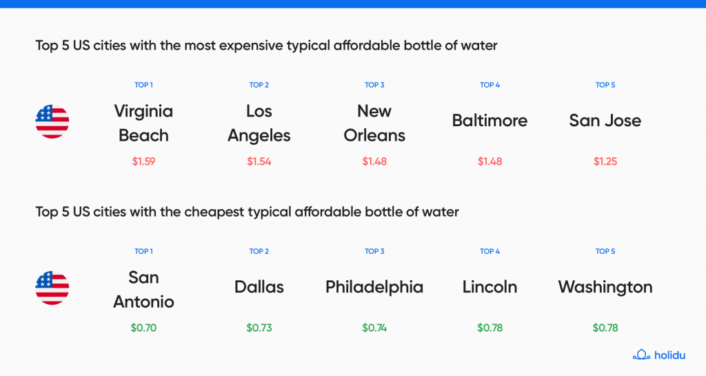Cities-Top-5-EN-US-US-Cities Cities-Top-5-EN-US-US-Cities