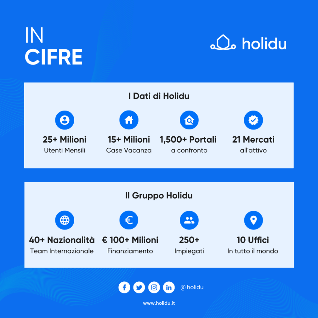 IT_Holidu-in-cifre_infografica_©Holidu.png IT_Holidu-in-cifre_infografica_©Holidu.png
