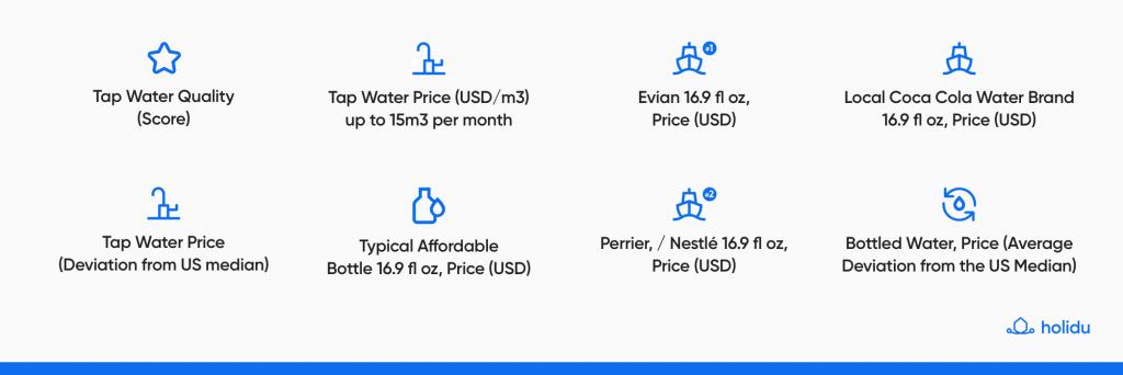 Water-Index-Infographic-EN-US1 Water-Index-Infographic-EN-US1